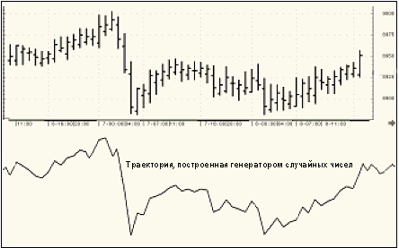 часовой график курса USD/CHF